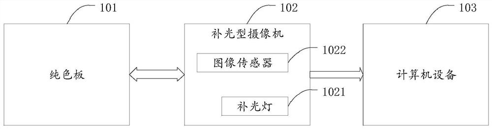 Brightness uniformity detection method and device for light supplement type camera