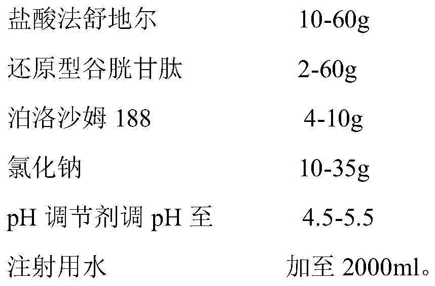 Fasudil hydrochloride injection composition and preparation method thereof