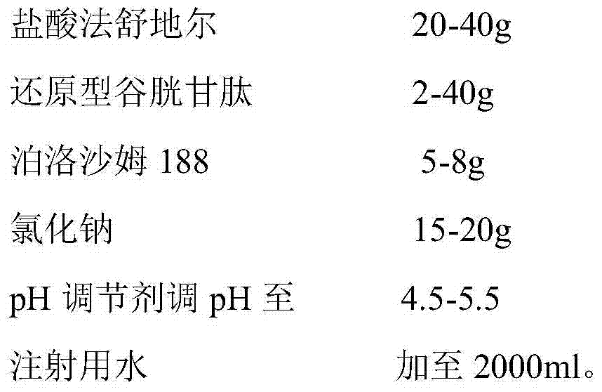 Fasudil hydrochloride injection composition and preparation method thereof