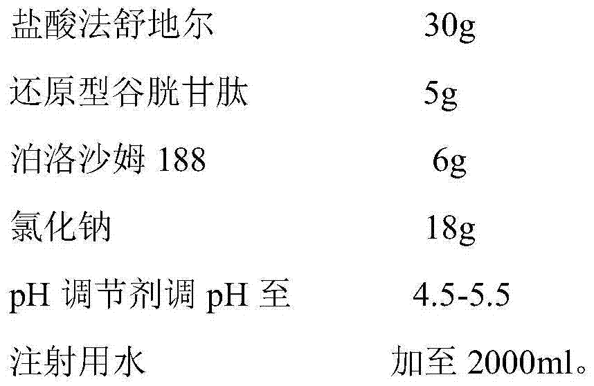 Fasudil hydrochloride injection composition and preparation method thereof