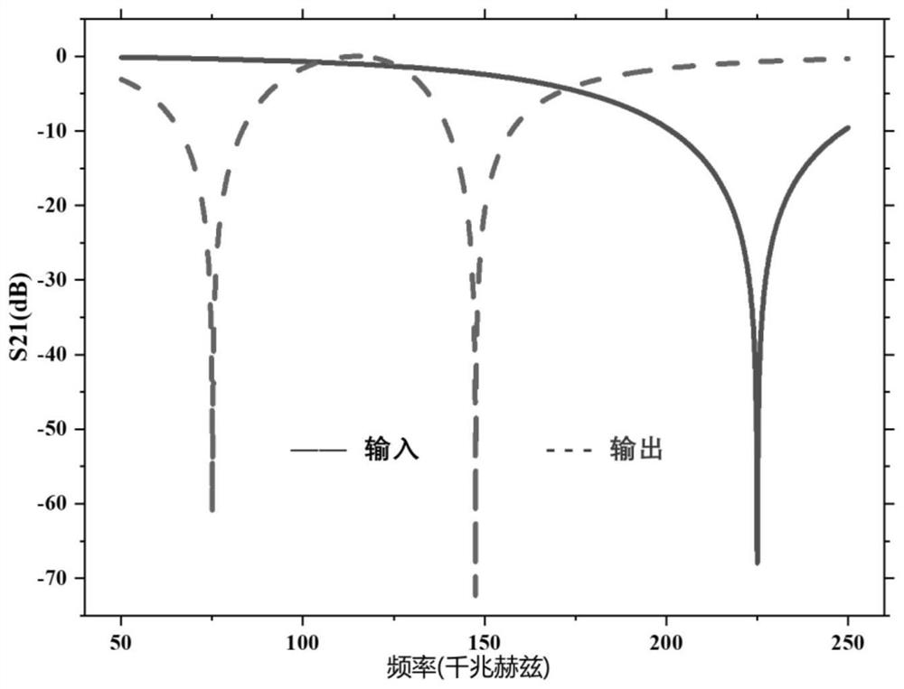 Terahertz active frequency tripler based on InP technology