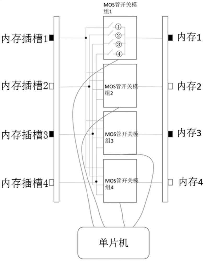 A server memory connection device, server memory testing system and method