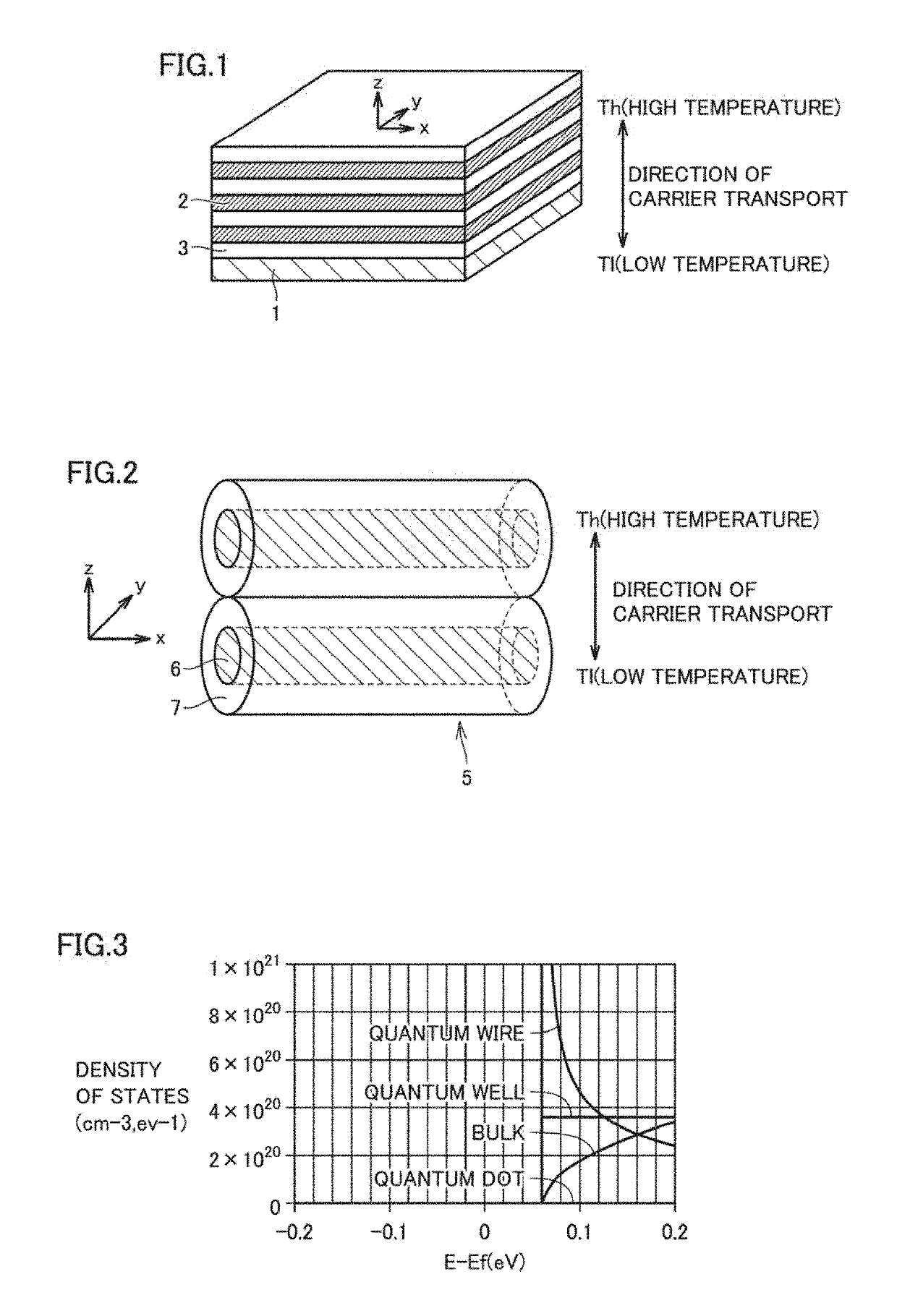 Thermoelectric material, thermoelectric module, optical sensor, and method for manufacturing thermoelectric material