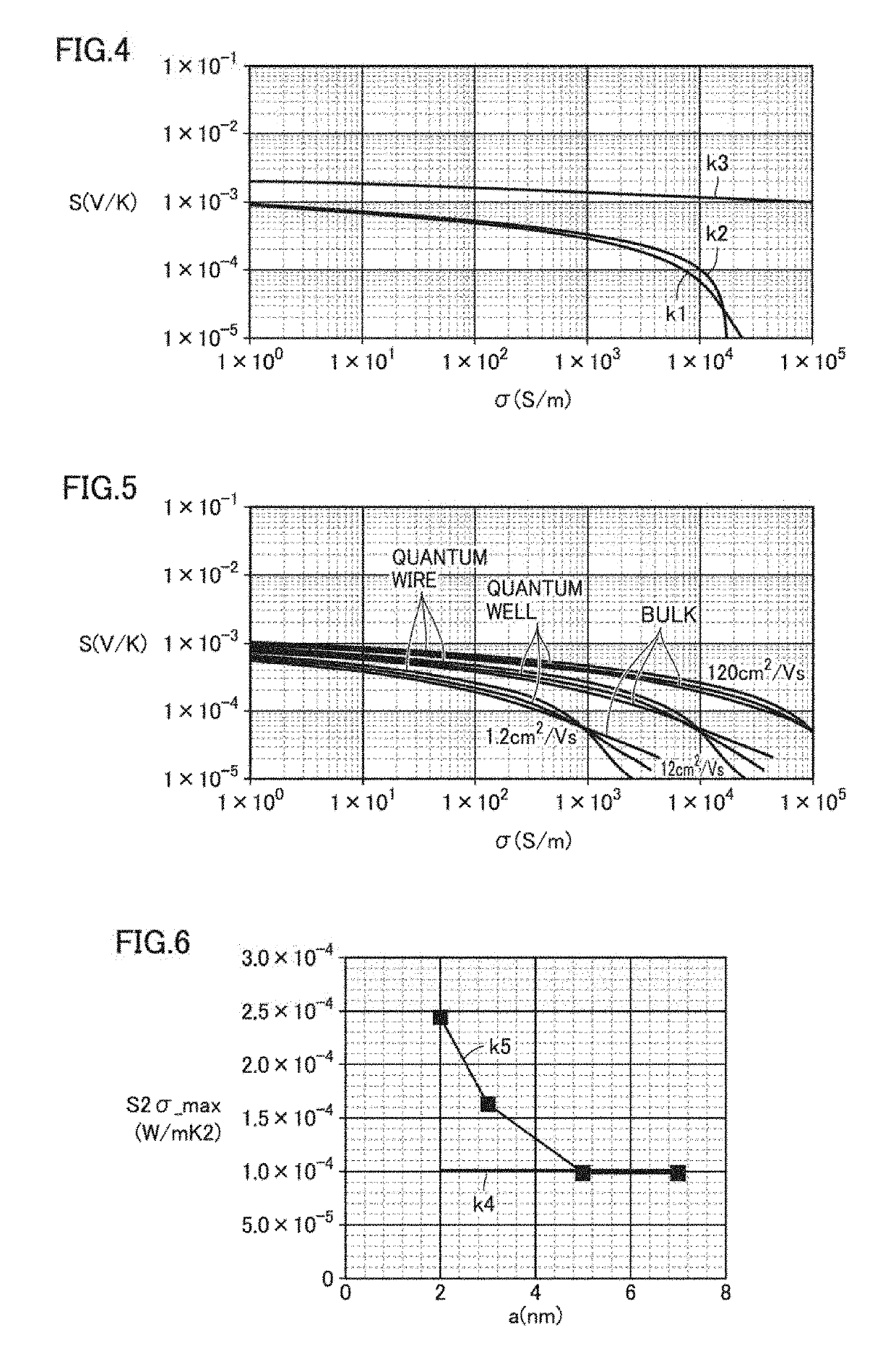 Thermoelectric material, thermoelectric module, optical sensor, and method for manufacturing thermoelectric material