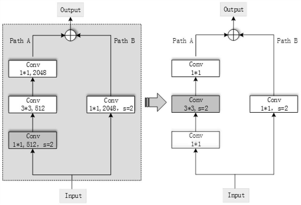 People counting method and device and computer readable storage medium