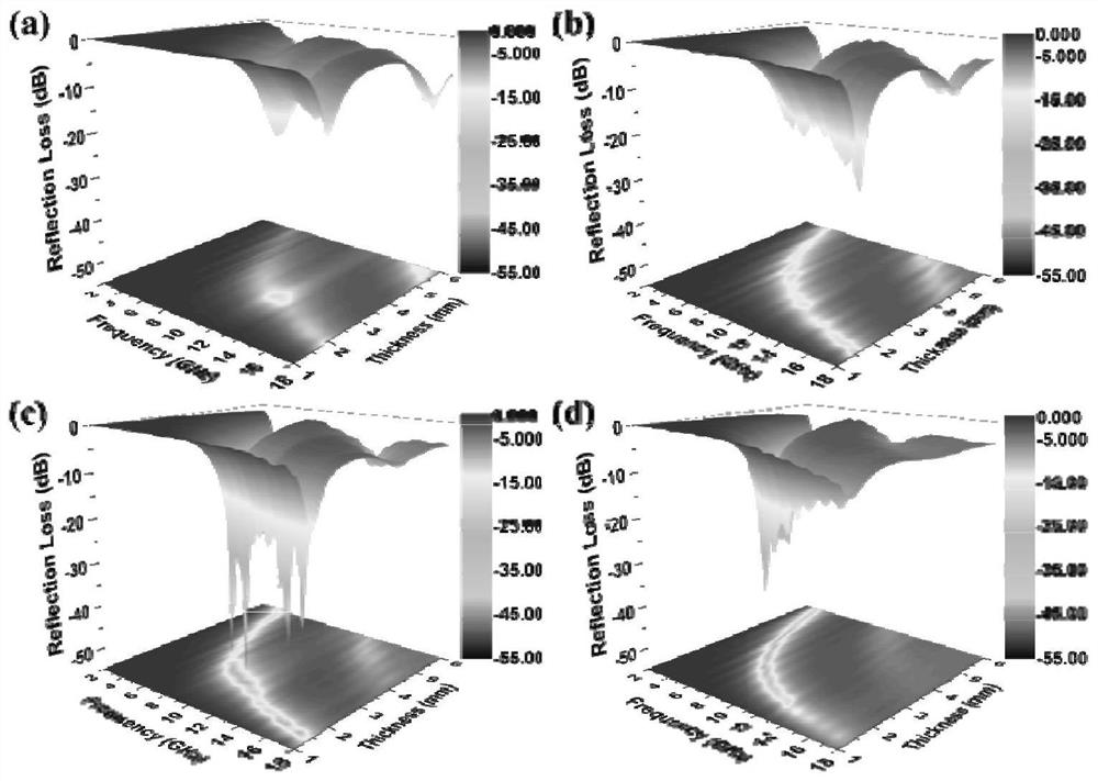 CoFe@ C/rGO electromagnetic wave absorption composite material and preparation method thereof