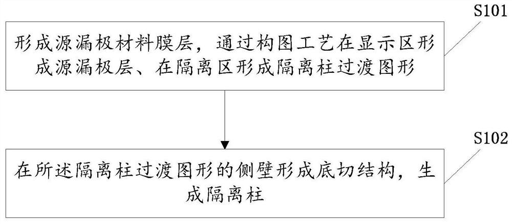 Display panel, manufacturing method thereof and display device