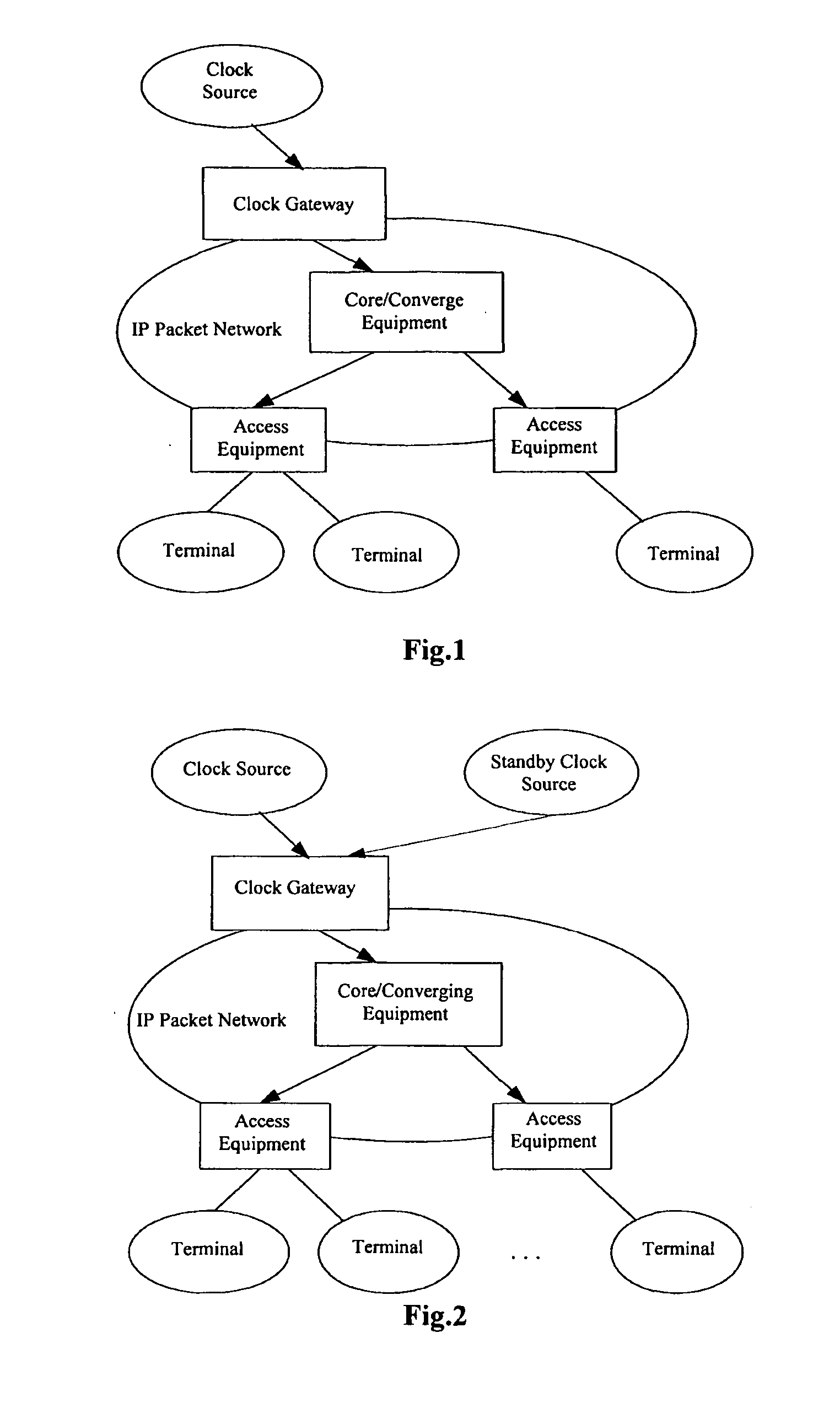 Method and system for providing clock synchronization over packet network