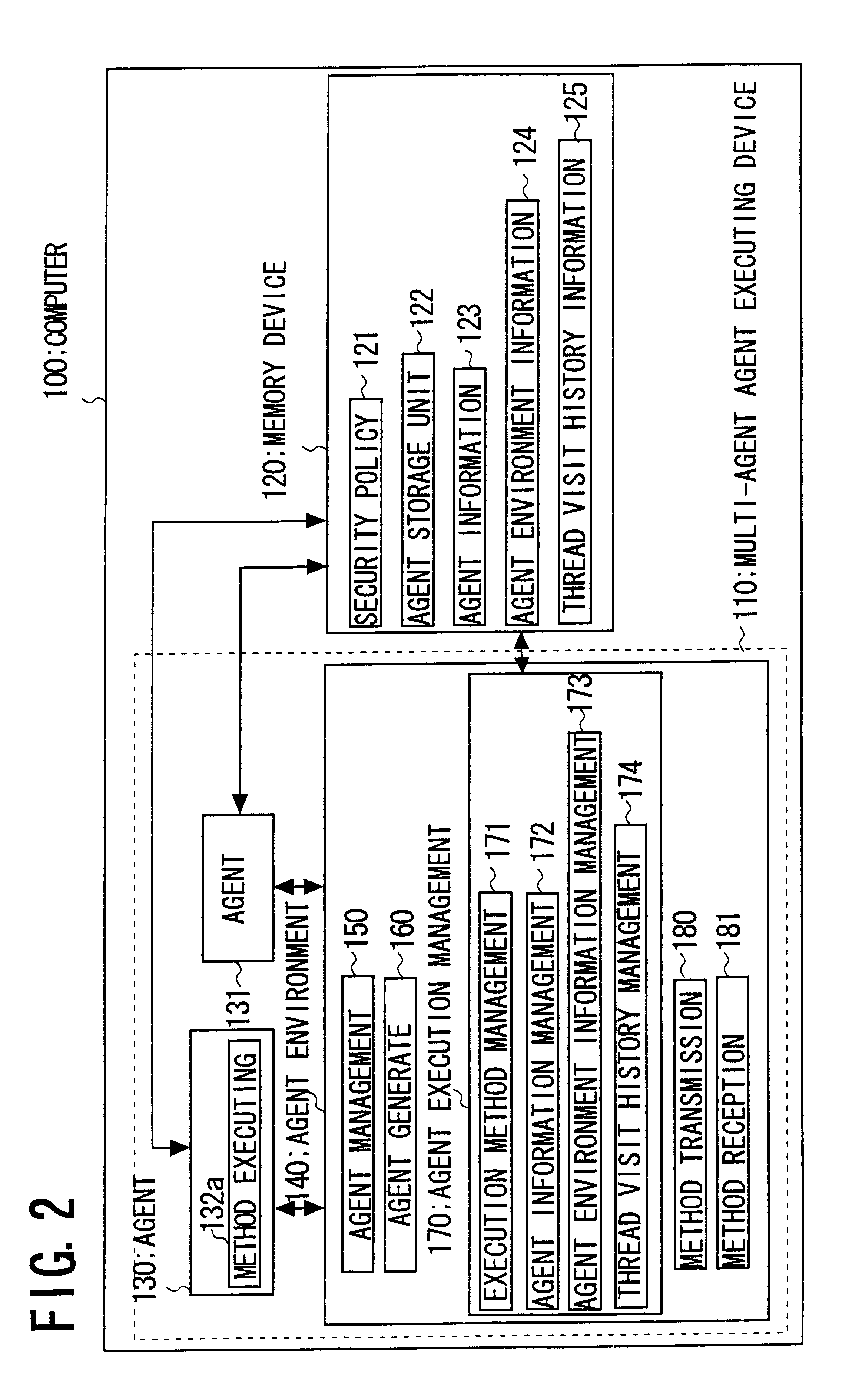 Distributed system, access control process and apparatus and program product having access controlling program thereon