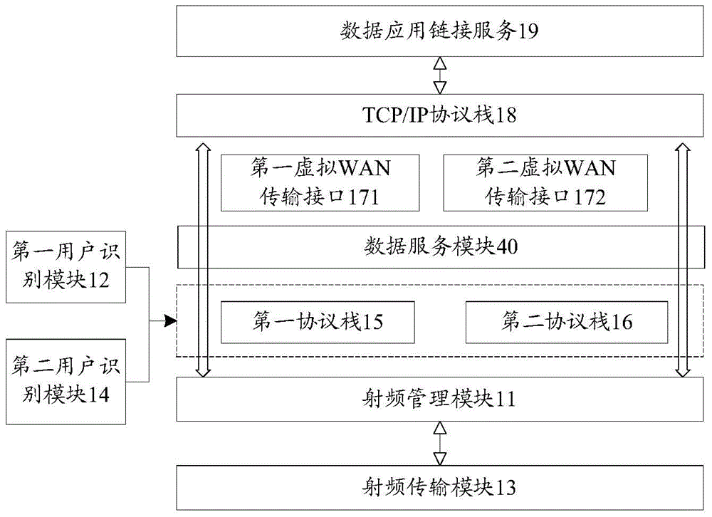 Dual-card dual-standby terminal and data communication method