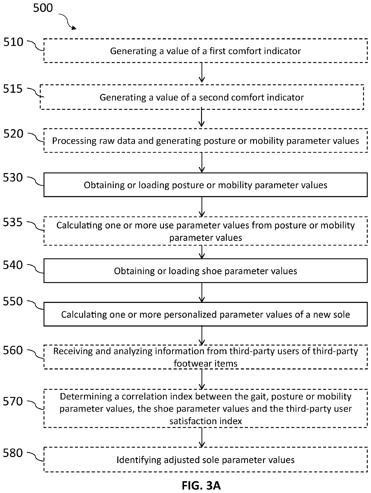 Method and system for calculating personalised values of parameters of a sole with a view to designing made-to-measure soles