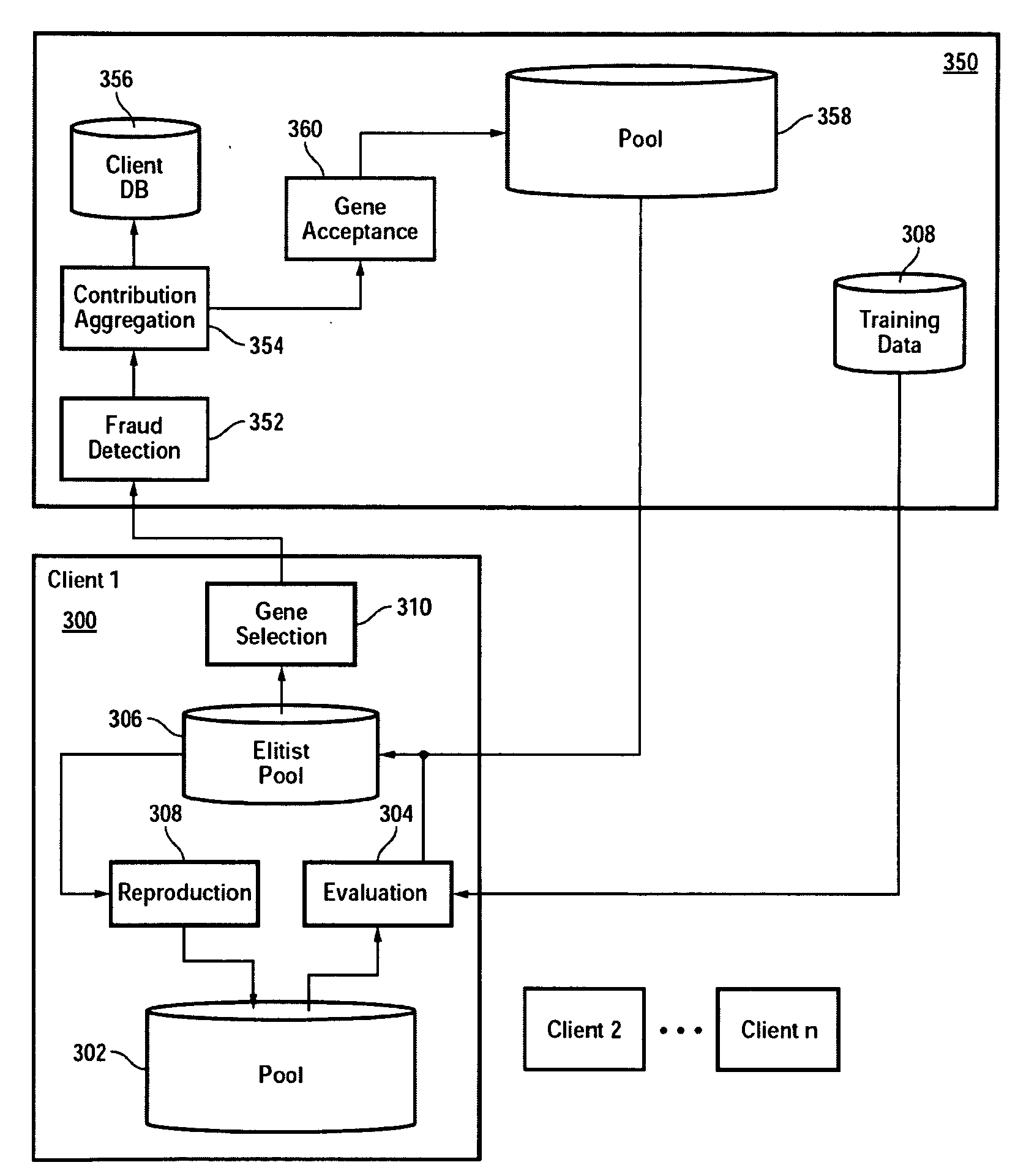 Distributed network for performing complex algorithms