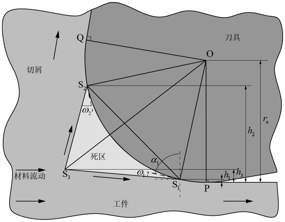 Morphology Prediction Method of Metal Cutting Tool Nose Dead Zone Considering Metal Slip