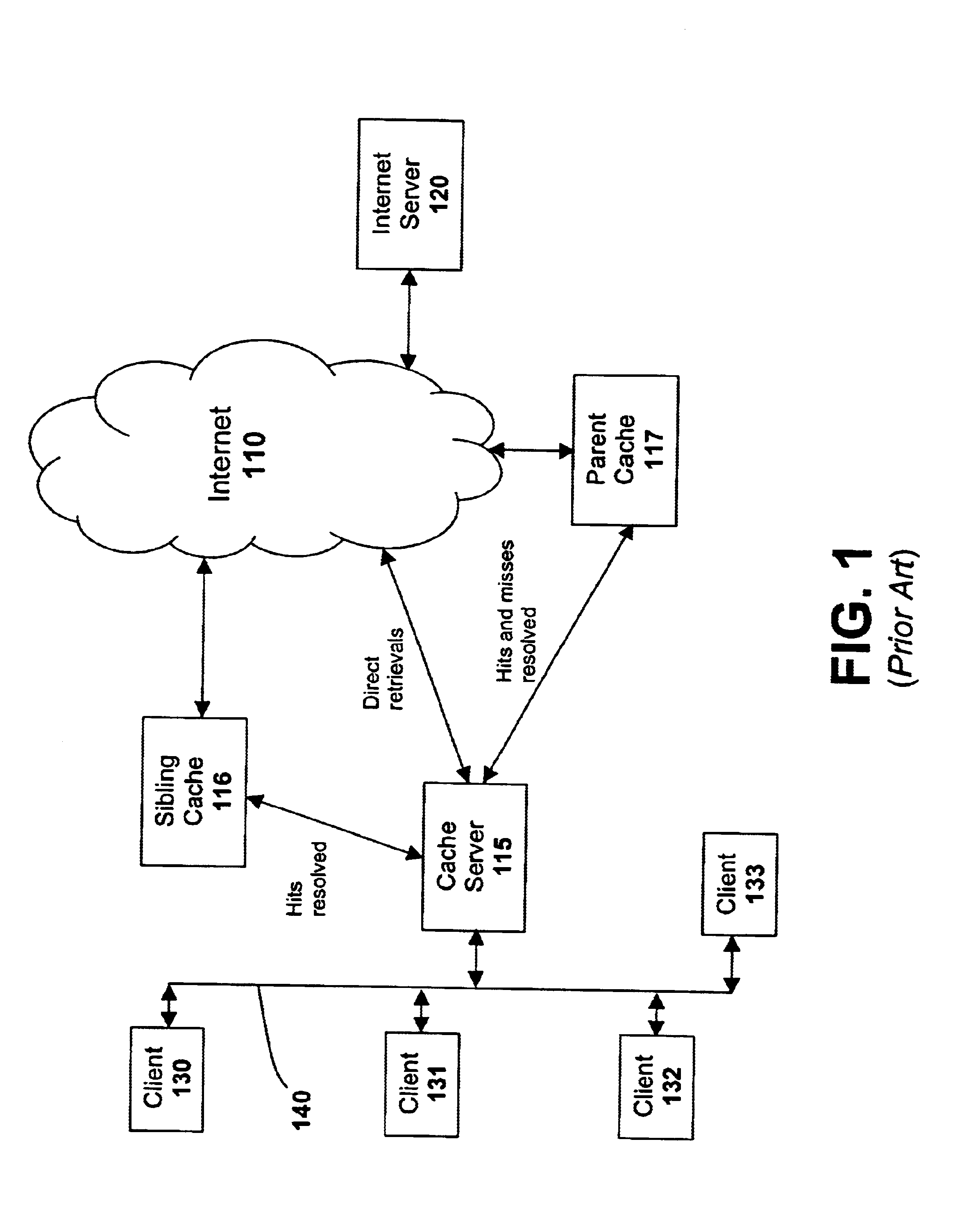 System and method for populating cache servers with popular media contents