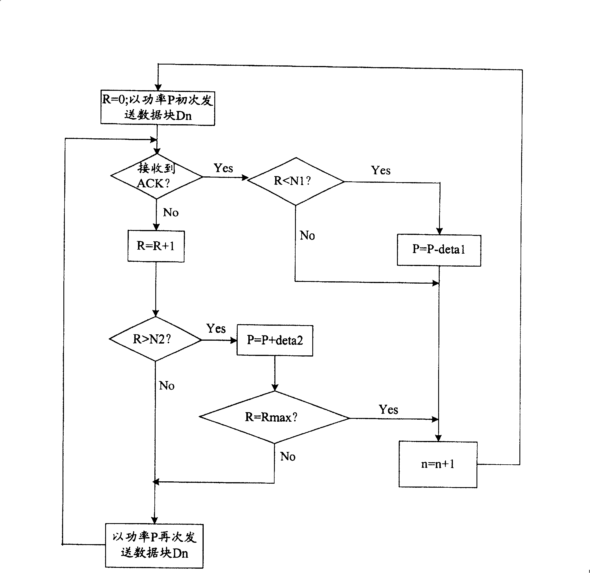 Method for regulating power of mixed automatic box transmission request system