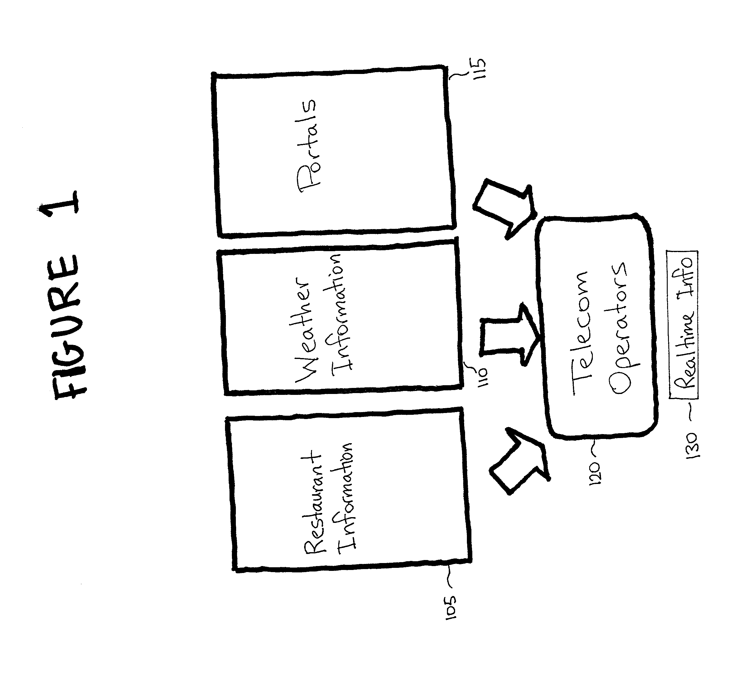 Apparatus for facilitating realtime information interexchange between a telecommunications network and a service provider