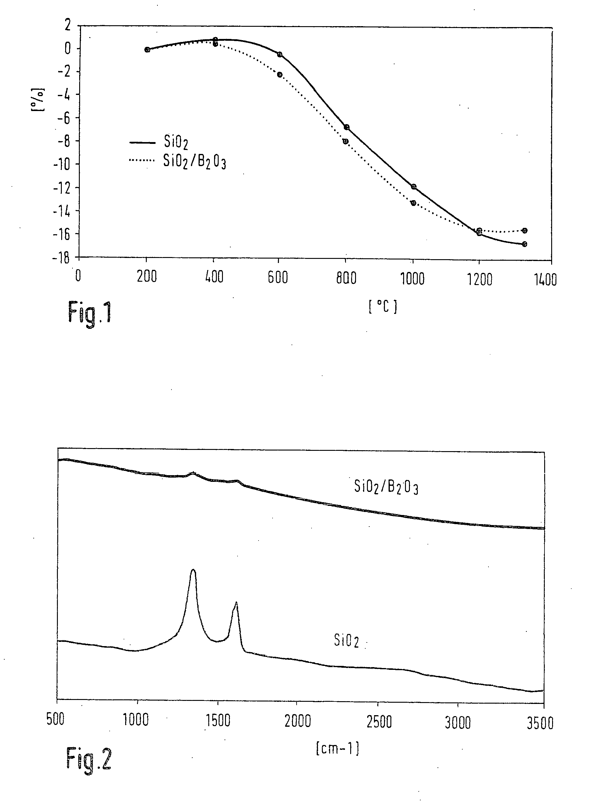 Ceramic composite material, method for the production thereof, and pencil-type glow plug containing such a composite material