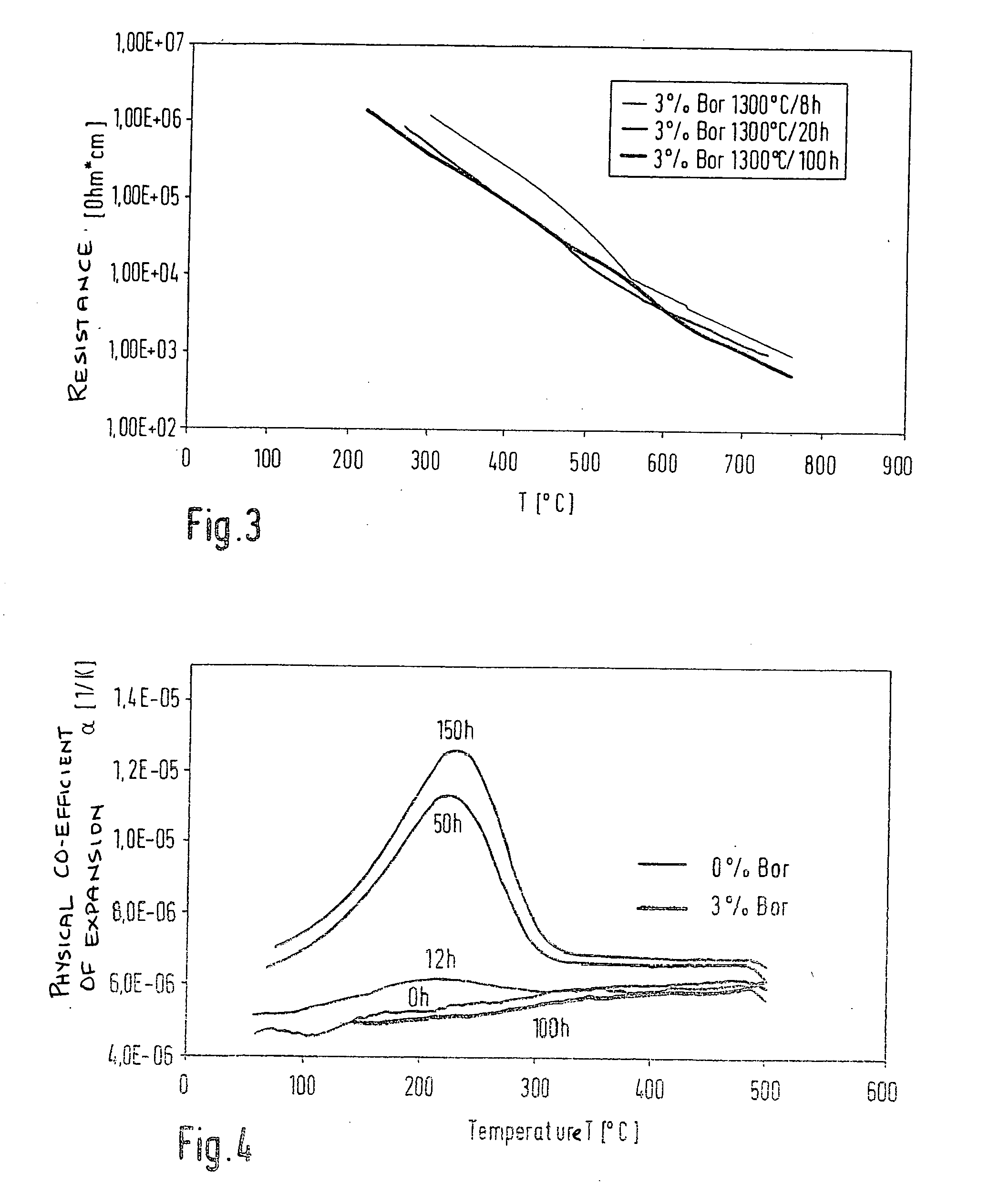 Ceramic composite material, method for the production thereof, and pencil-type glow plug containing such a composite material