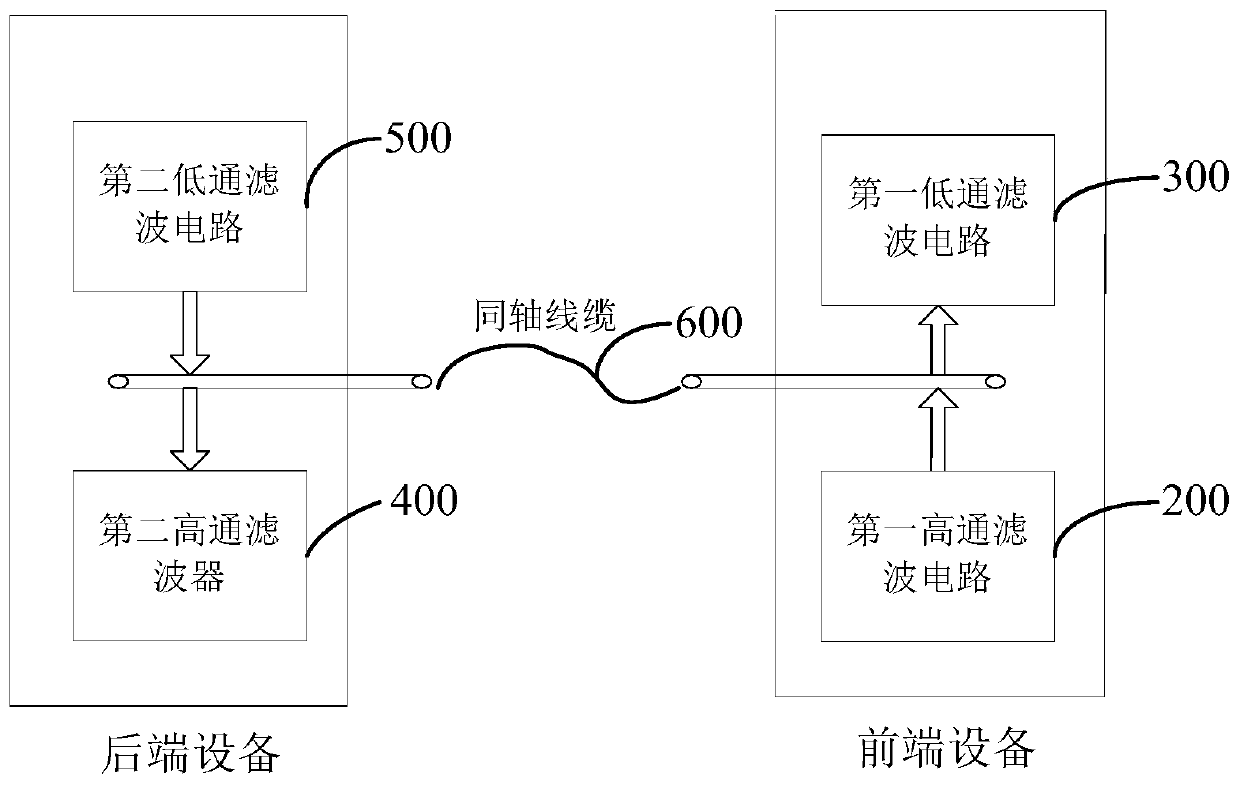 A video surveillance system