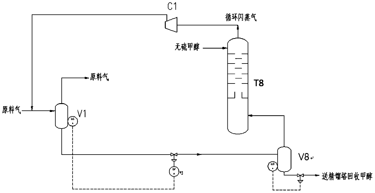 Process for reducing concentration of CO in low-temperature methanol wash tail gas