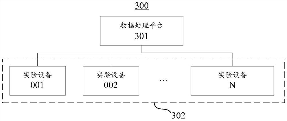 Steel laboratory data processing method and system