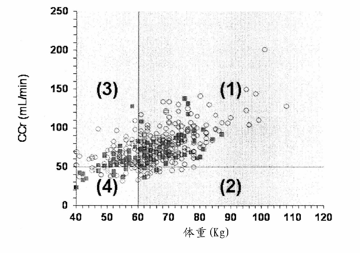 Activated blood coagulation factor X (FXa) inhibitor