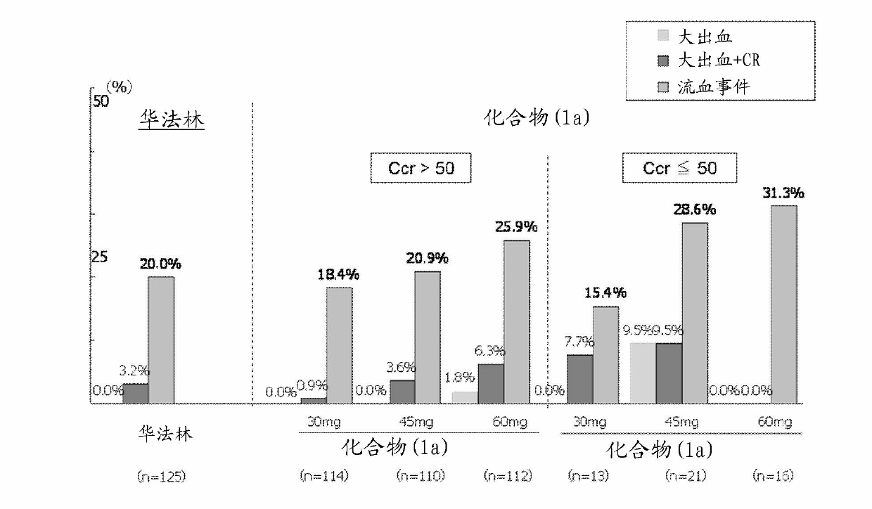 Activated blood coagulation factor X (FXa) inhibitor