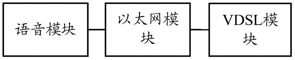 PON (passive optical network) and VDSL (very high speed digital subscriber line) based broadband network interconnection realization system