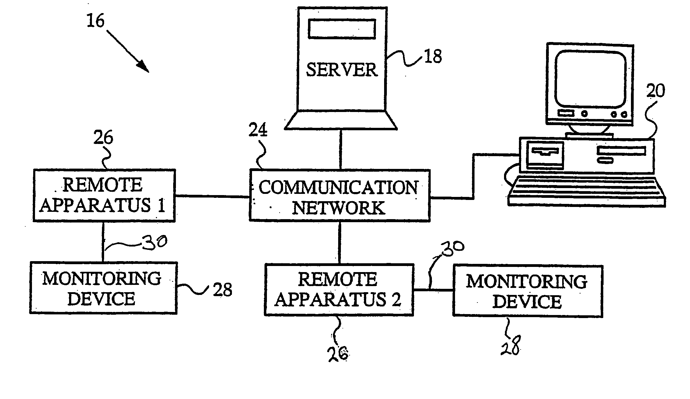 Networked system for interactive communication and remote monitoring of individuals