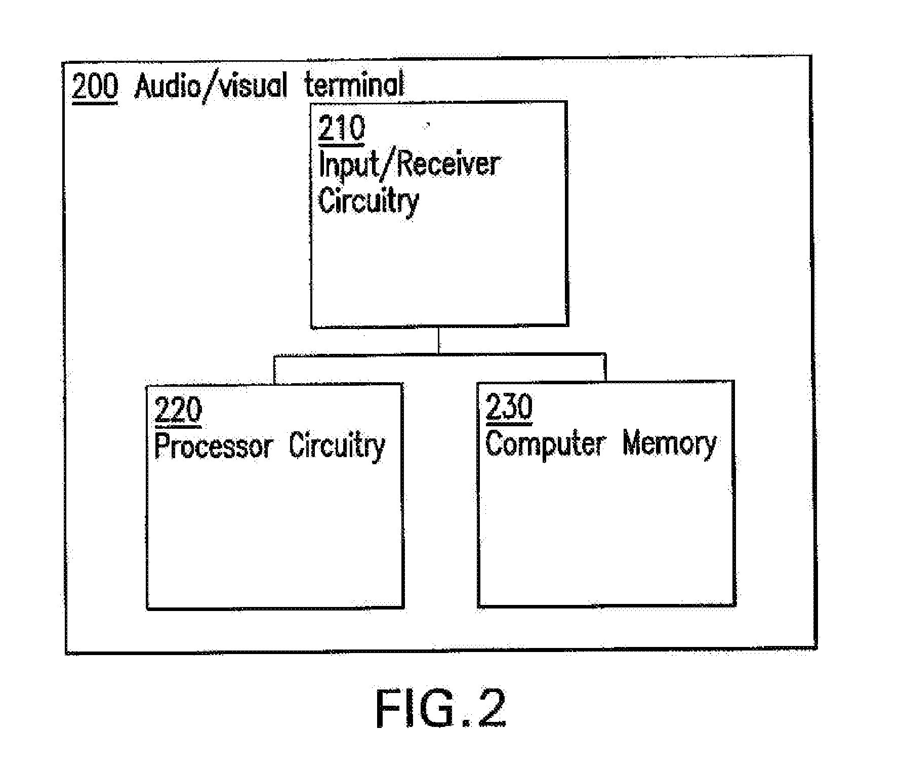 System And Method For Annotating And Searching Media