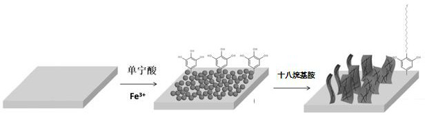 A kind of preparation method of oil-water separation membrane based on superhydrophobic superoleophilic oil-water separation membrane modified by tannic acid