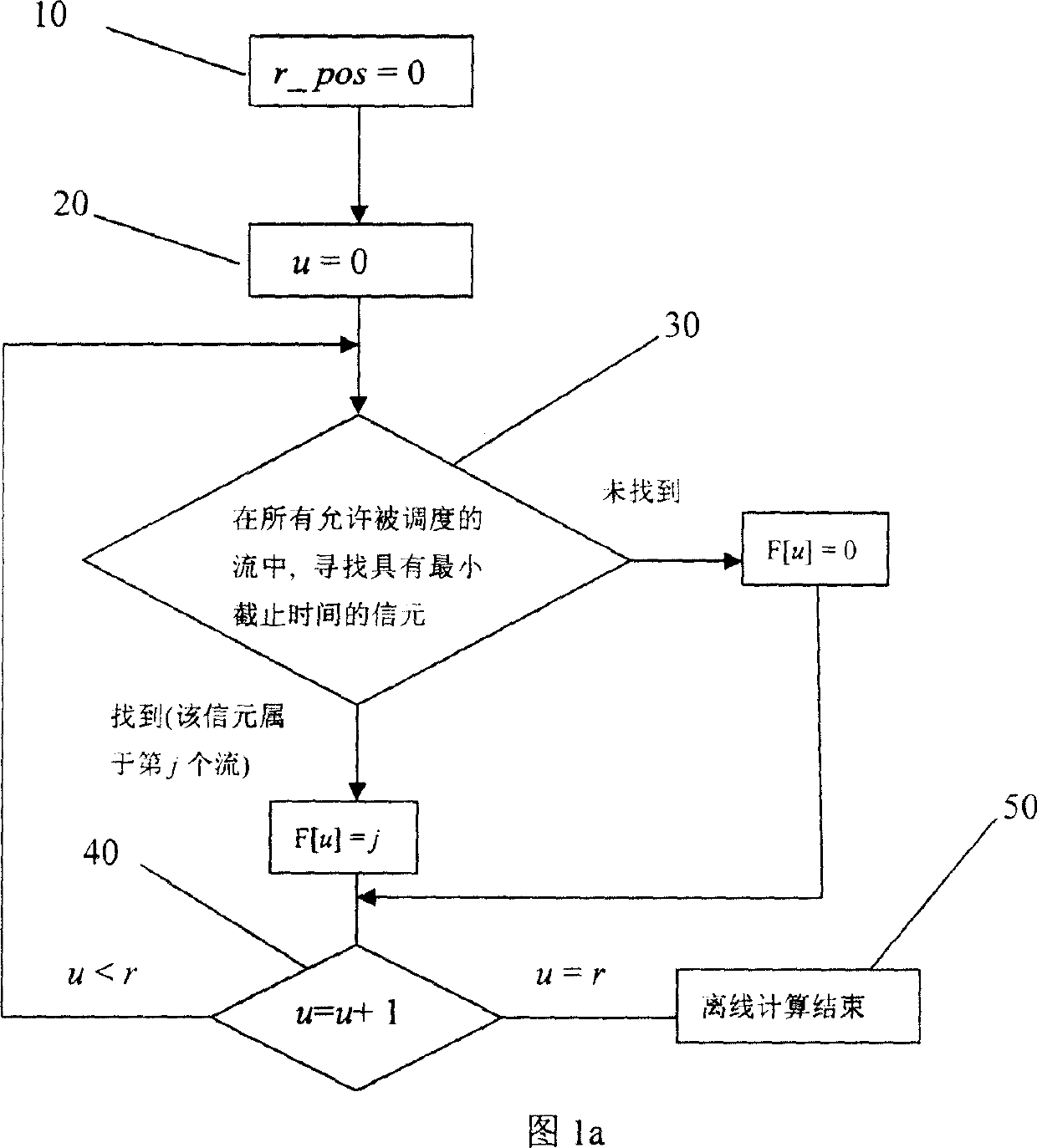Router exchange structure for supporting uniform exchange and service quality guarantee method