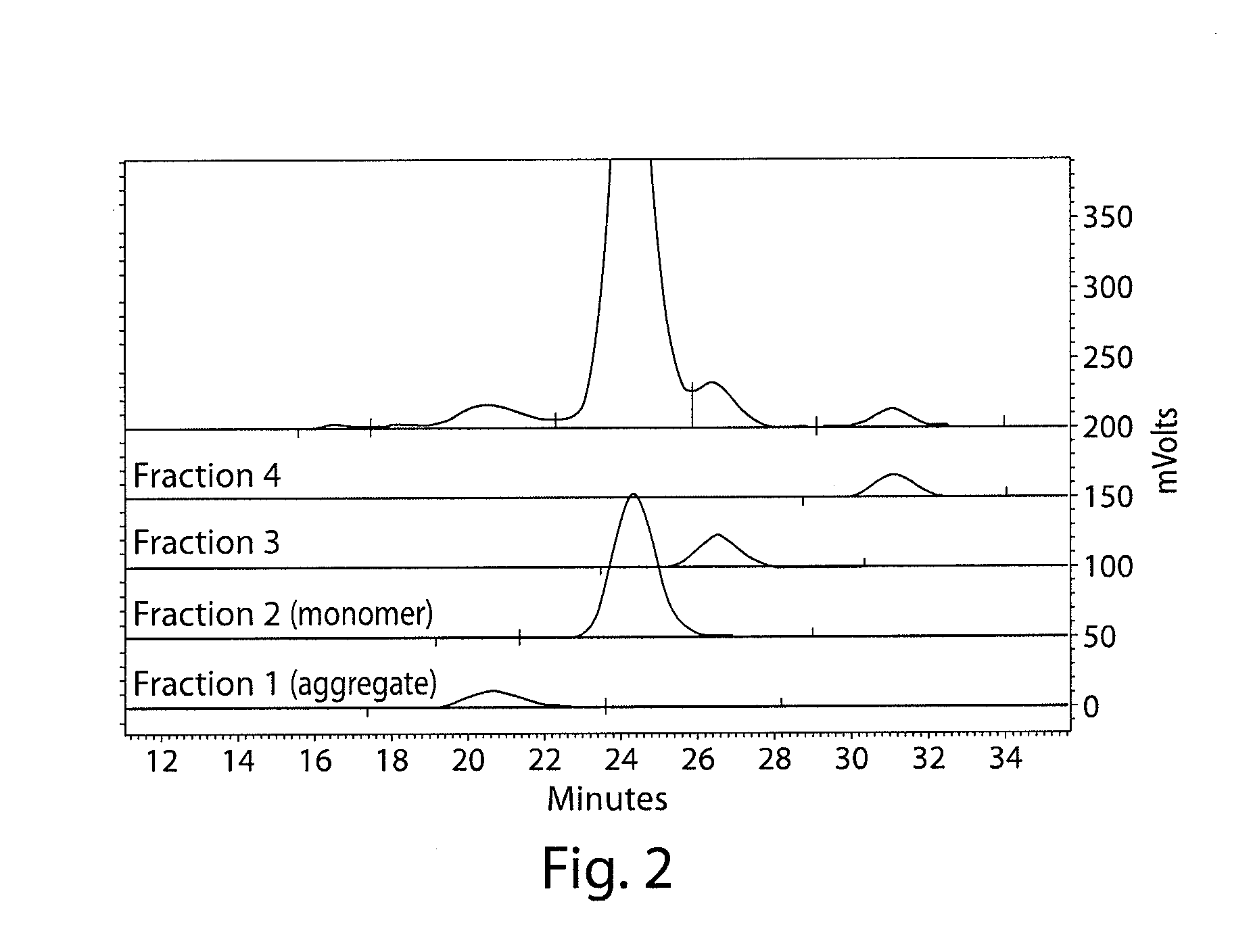 Stable antibody compositions and methods of stabilizing same