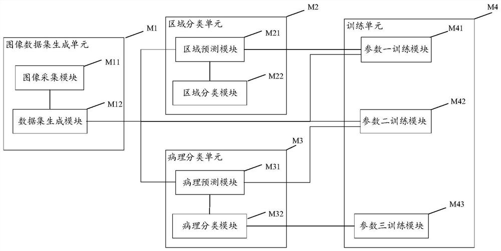 Pathological image classification device and method and use method of device