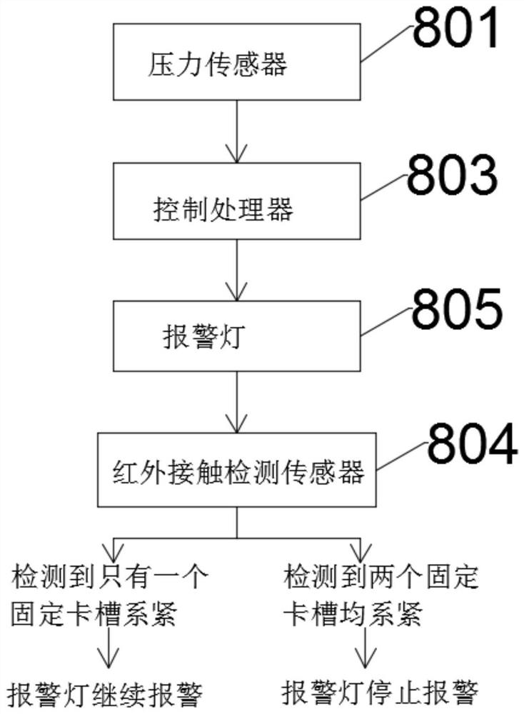 Vehicle anti-fatigue driving equipment based on big data and implementation method