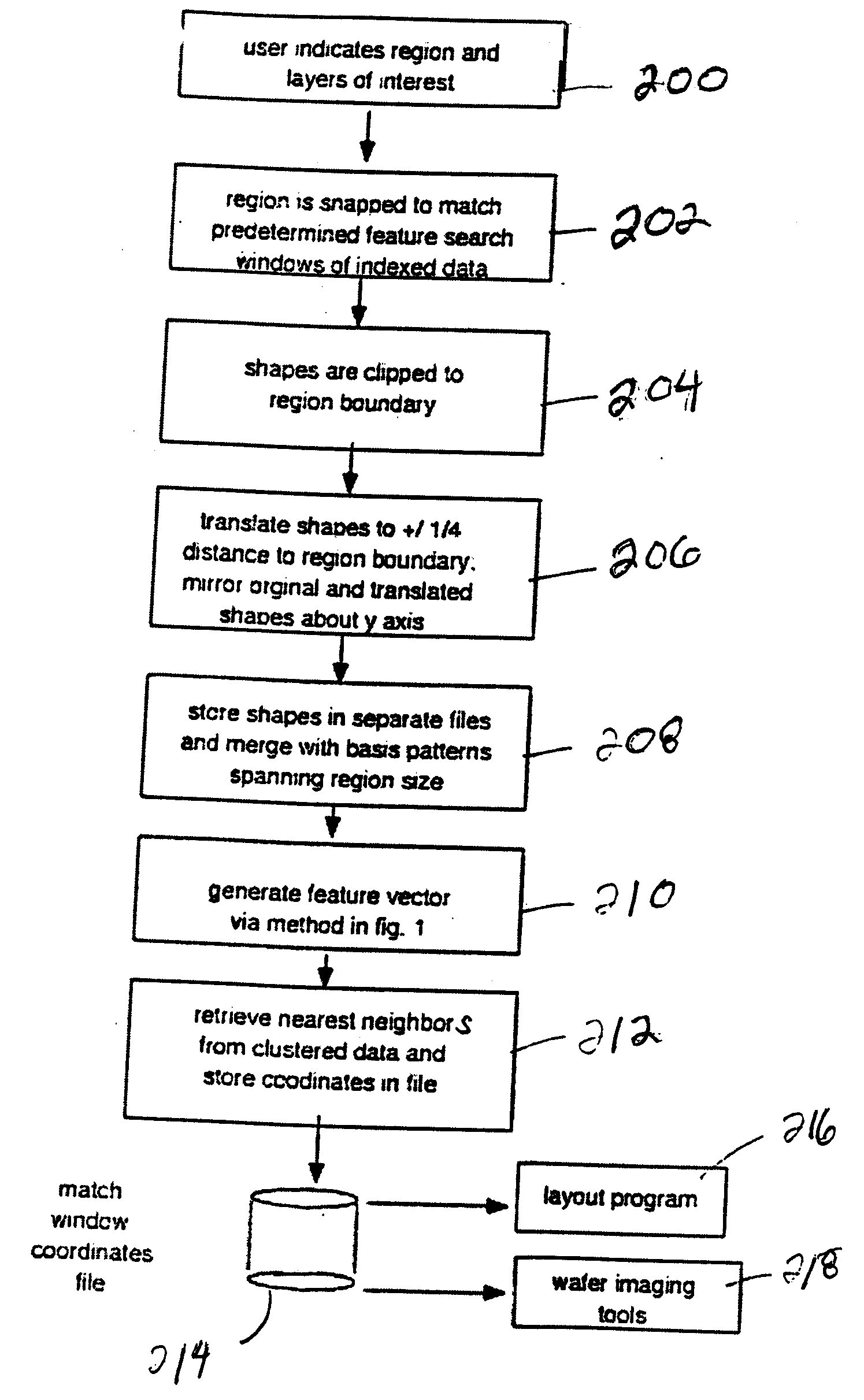 System for search and analysis of systematic defects in integrated circuits
