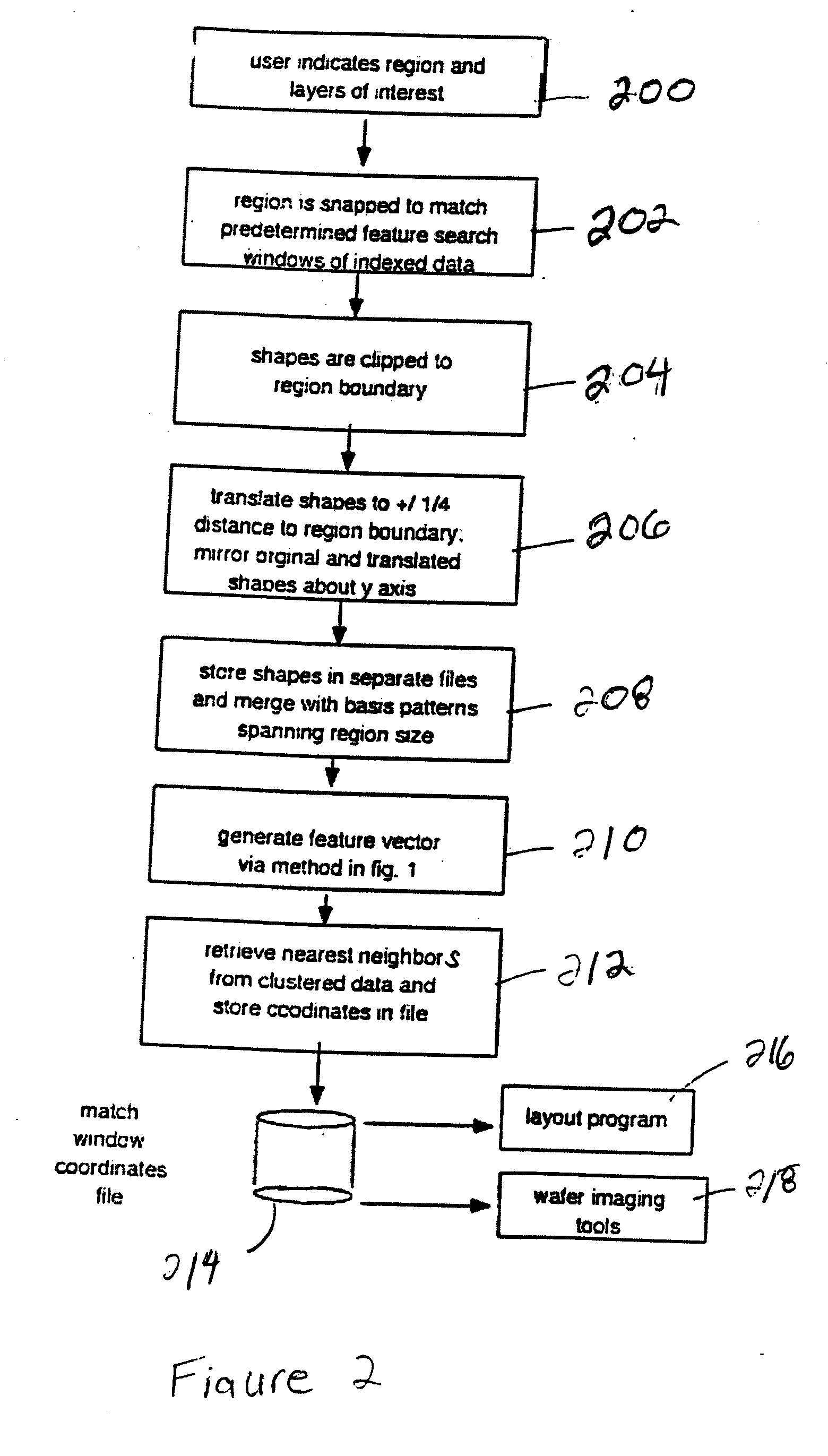 System for search and analysis of systematic defects in integrated circuits