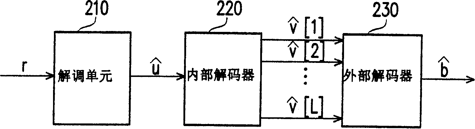 Sequence type decoding method and device