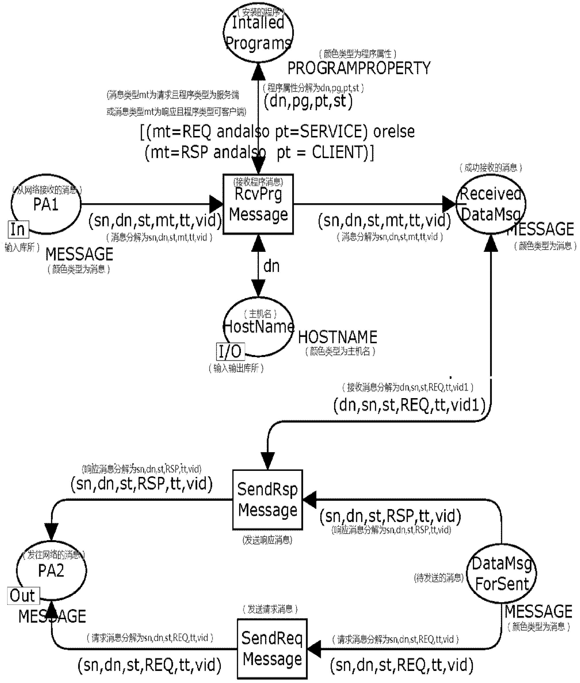 Method for identifying key attack path in service system