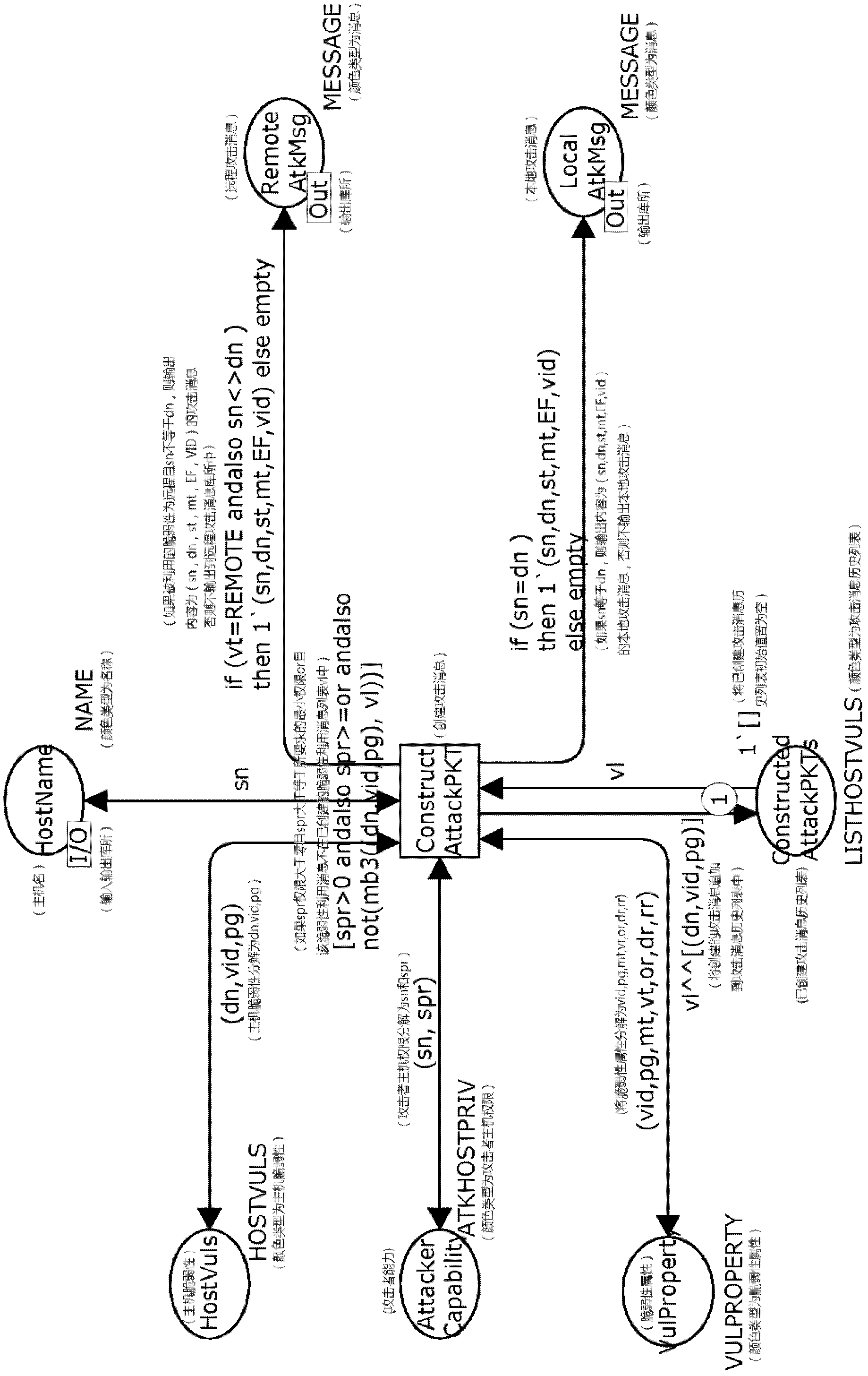 Method for identifying key attack path in service system