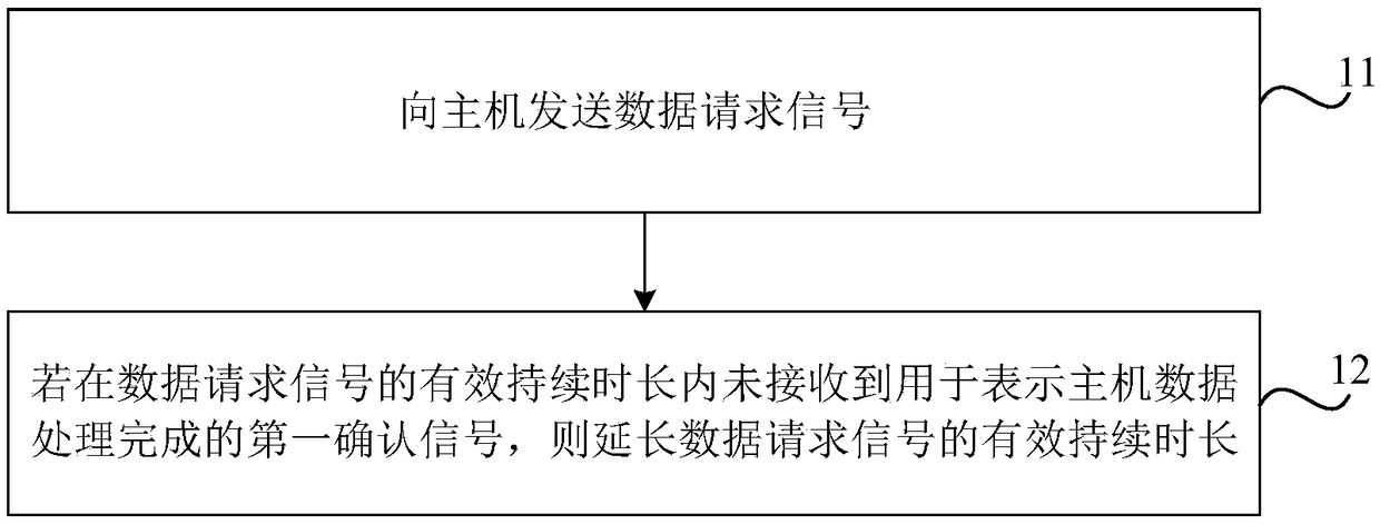 Data acquisition method and device and storage medium