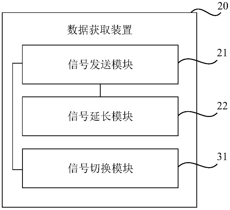 Data acquisition method and device and storage medium