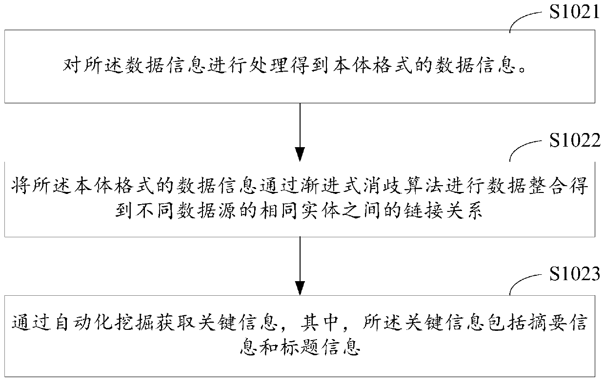 Crawler-based knowledge graph processing method and device, computer equipment and storage medium