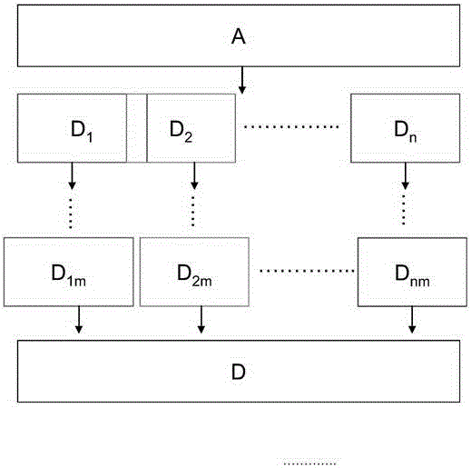 A method for frequency division processing of seismic signals