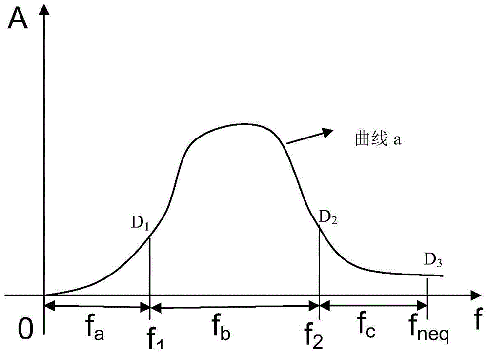 A method for frequency division processing of seismic signals