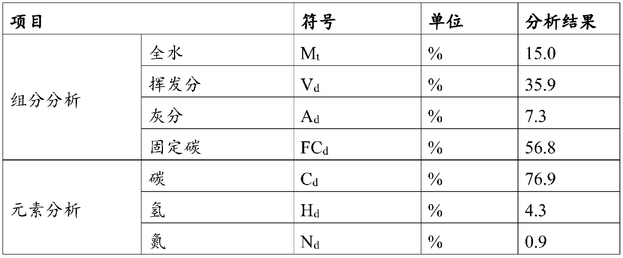 Coal gasification system and method for treating organic waste liquid