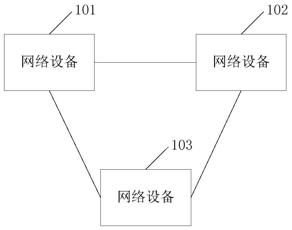 Method for generating forwarding table item, method for sending message, network equipment and system