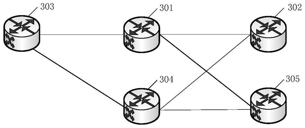 Method for generating forwarding table item, method for sending message, network equipment and system