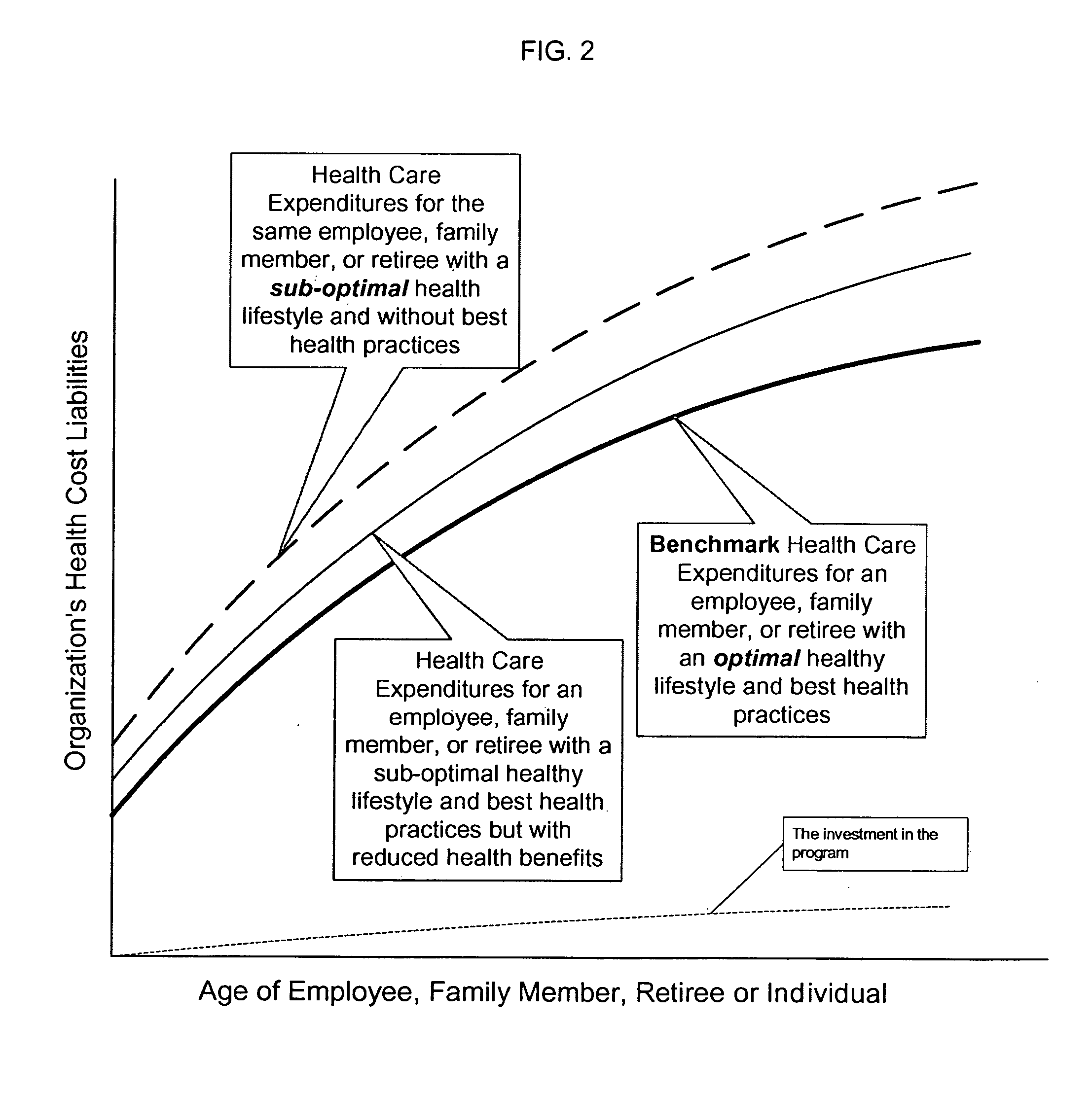 System and method for simultaneously optimizing the quality of life and controlling health care costs