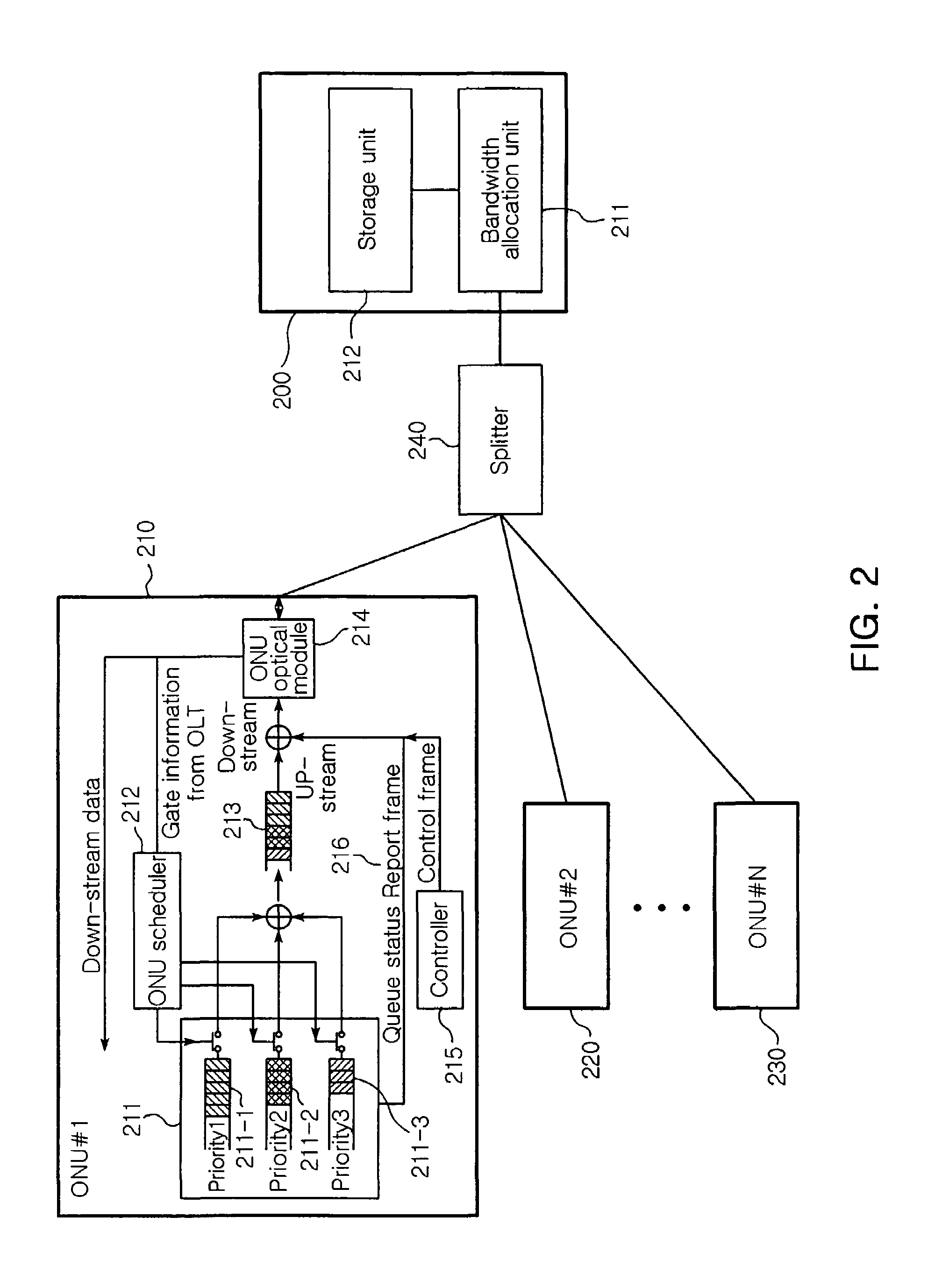 Bandwidth allocation device for guaranteeing QoS in ethernet passive optical access network
